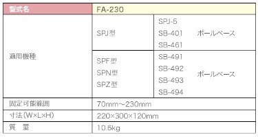 新作入荷得価◆新品★ コンセック フェンス固定アタッチメント FA-230 CONSEC Hakken ///.コアドリル コアビッ ト日立 マキタ シブヤ カッター ボッシュ 本体