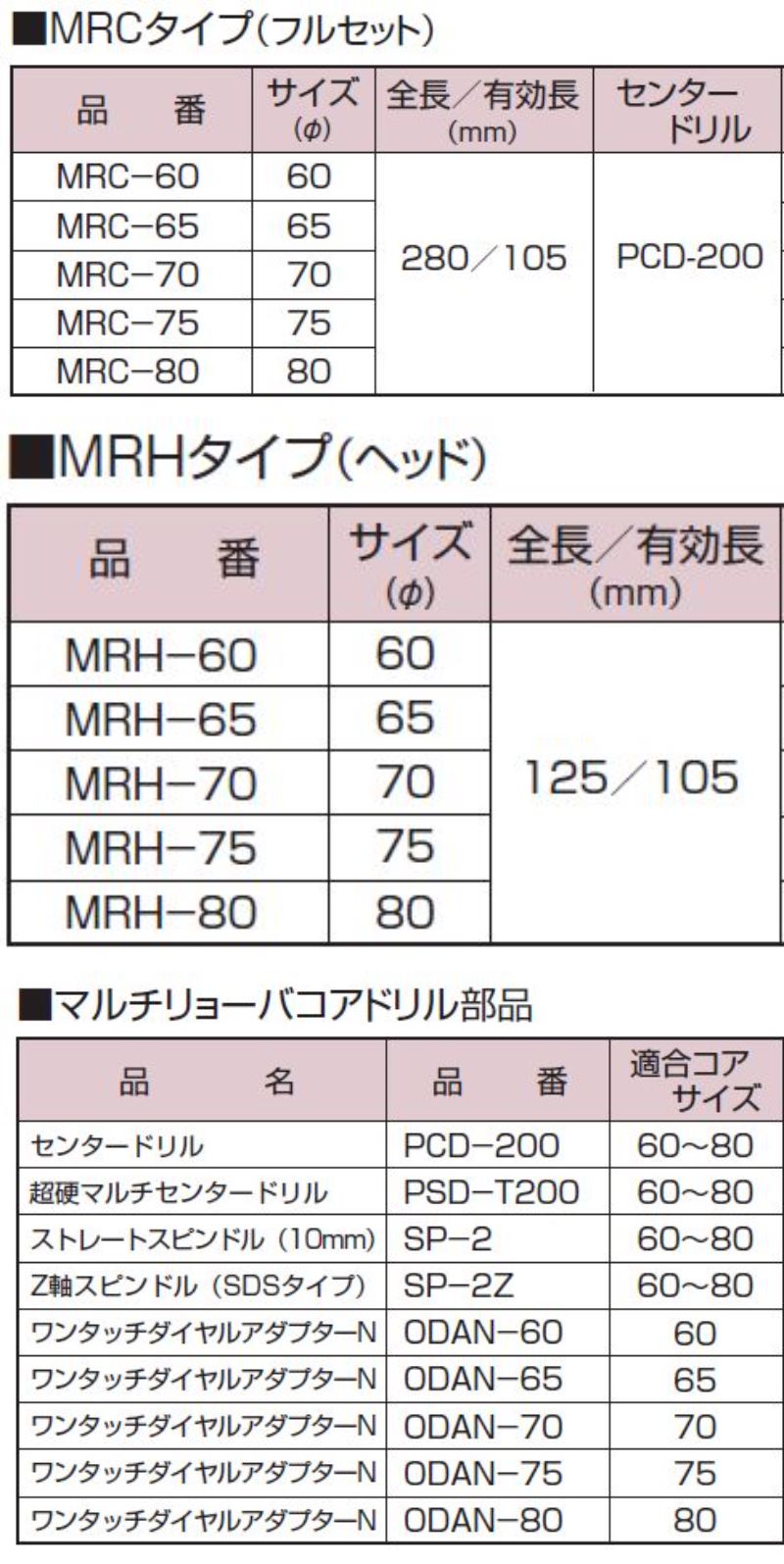 ハウスBM マルチリョーバコアドリル(回転・振動兼用) MRC-70 :s