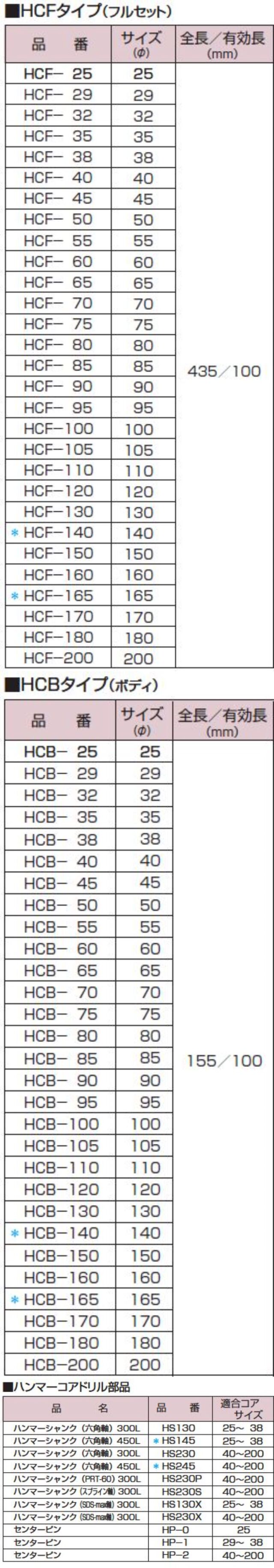 ハウスBM ハンマーコアドリル HCB (ボディ) HCB-90