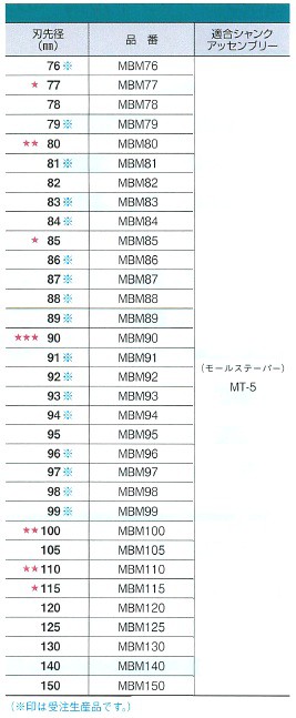 ミヤナガ(Miyanaga) メタルボーラーM500(工作機械用） MBM80 - 4