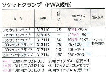 REX レッキス 30ソケットクランプ (PWA規格) 313110 かんだ！