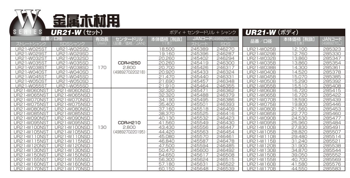 ユニカ 多機能コアドリル Wシリーズ 金属木材用 かんだ！